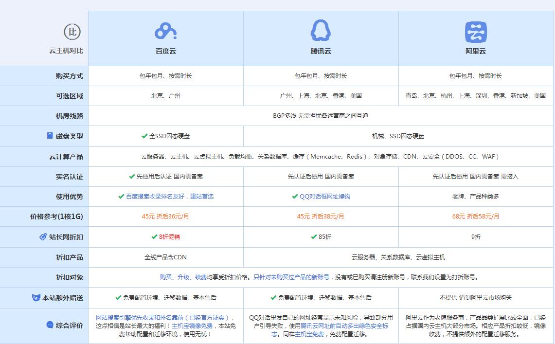 宝鸡云主机代理对比.jpg